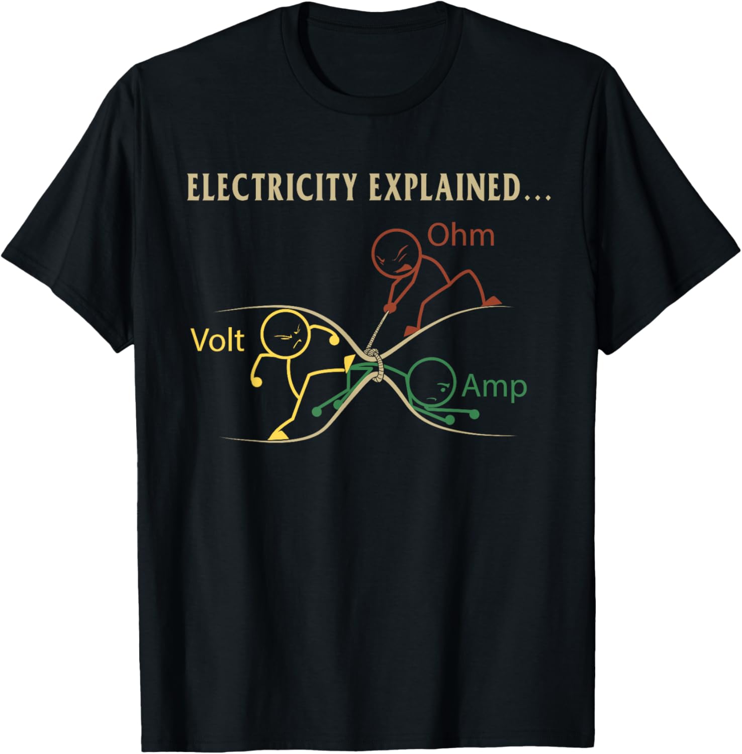 Men'S Fashion Explained - Elektrik Açıklanır Ohm Volt Amp Fizik