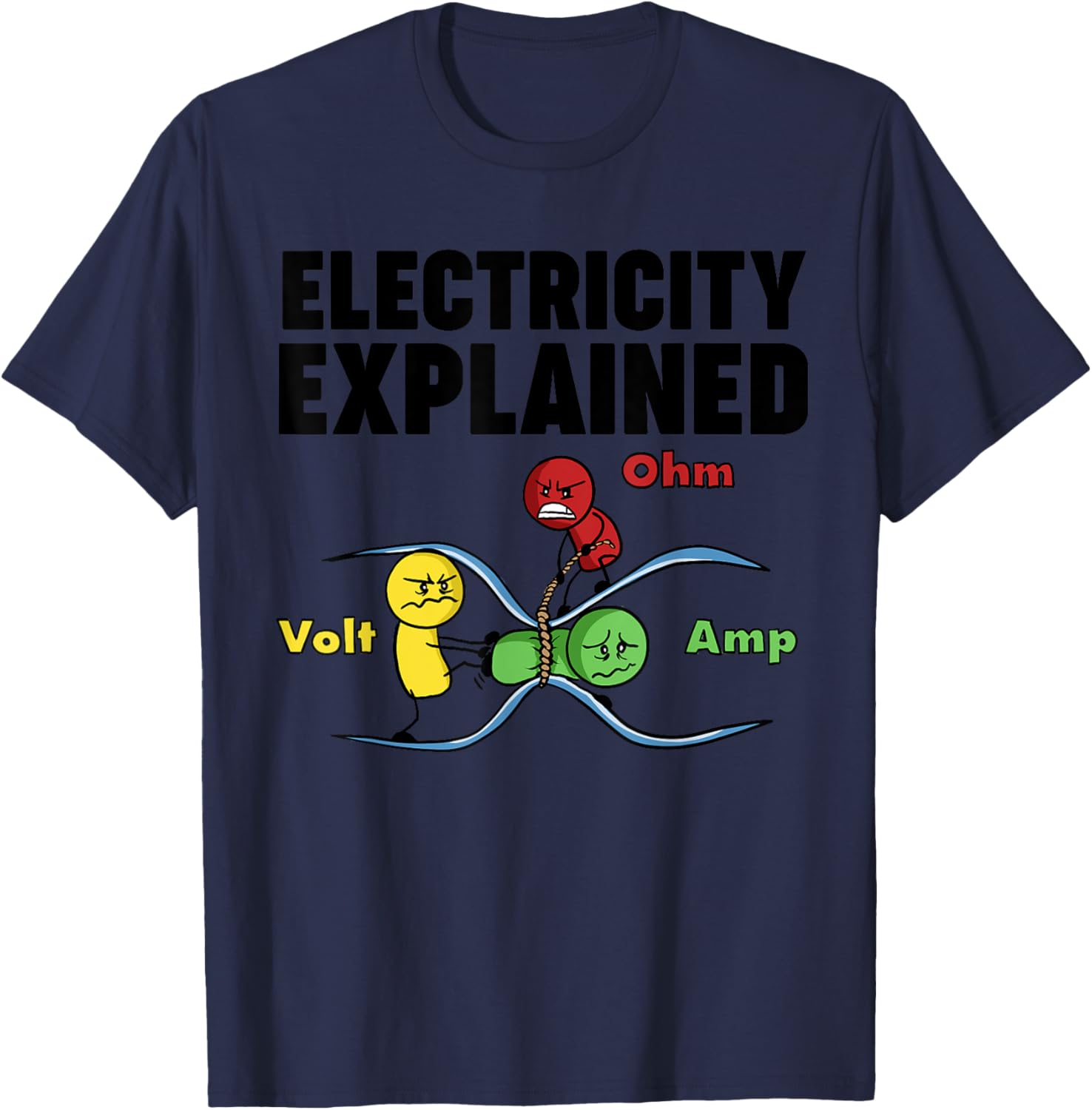 Men'S Fashion Explained - Ohm Yasası Elektrik Açıklanıyor Komik Fizik